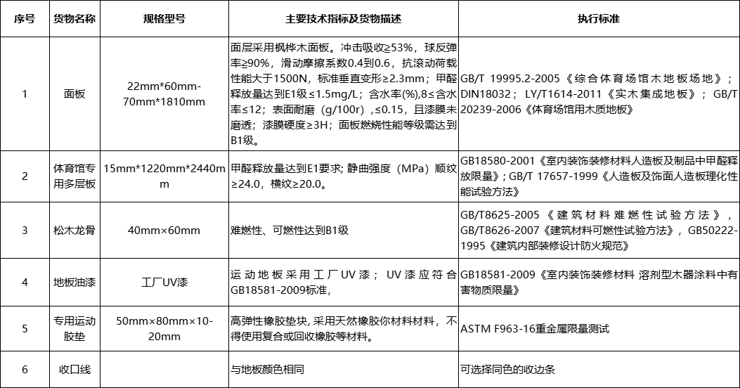 楓樺木運(yùn)動(dòng)地板