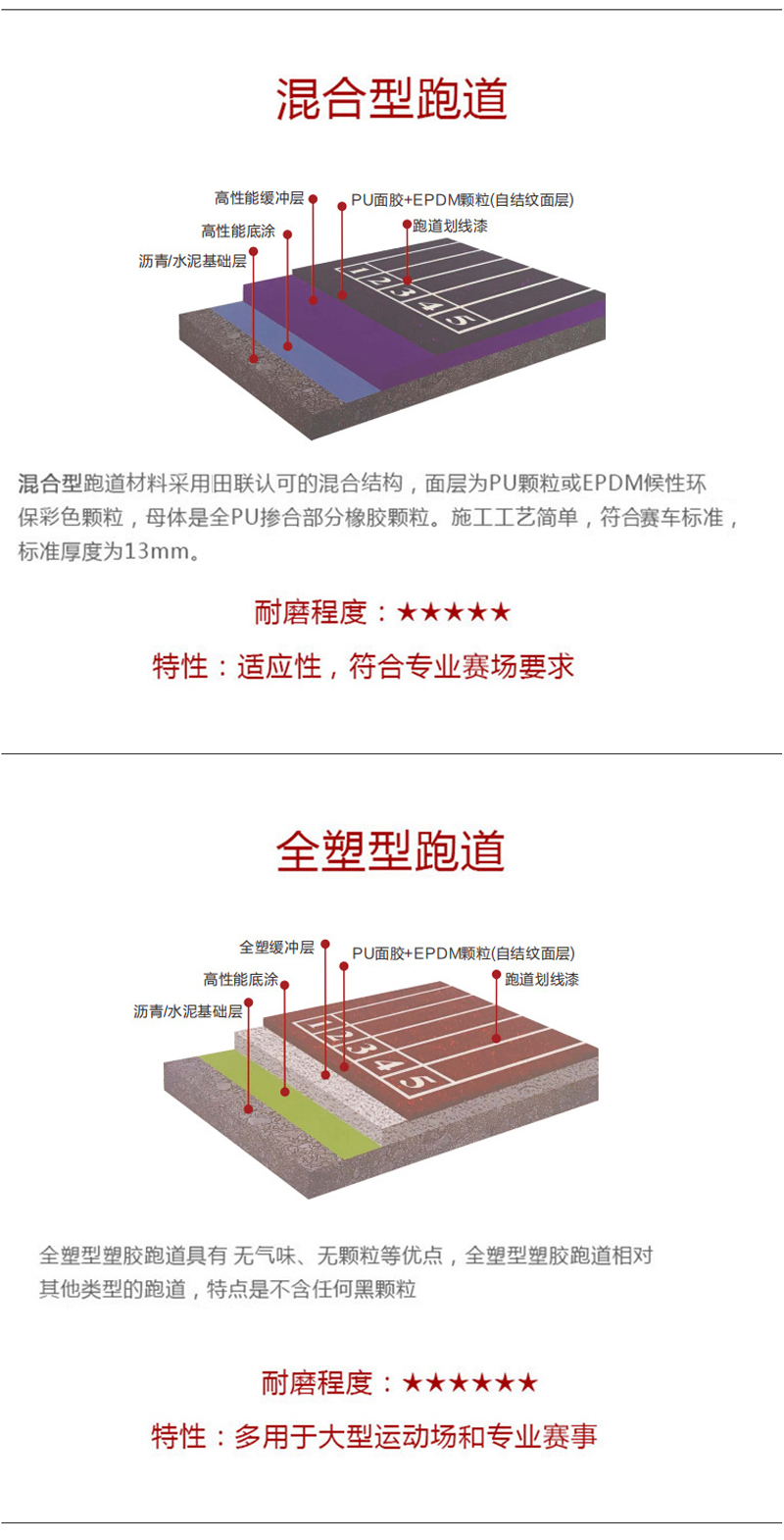全塑型塑膠跑道