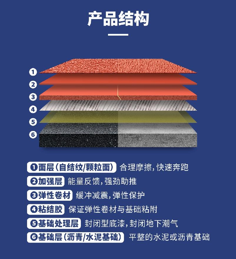 半預(yù)制型跑道