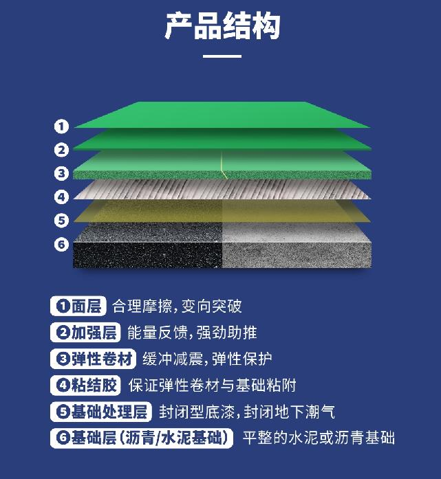 半預(yù)制型跑道